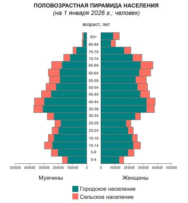 Кого в Беларуси больше — мужчин или женщин? Вот ответ
