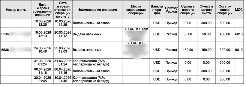 Друг хочет перевести доллары на карту — чем это грозит по белорусскому закону
