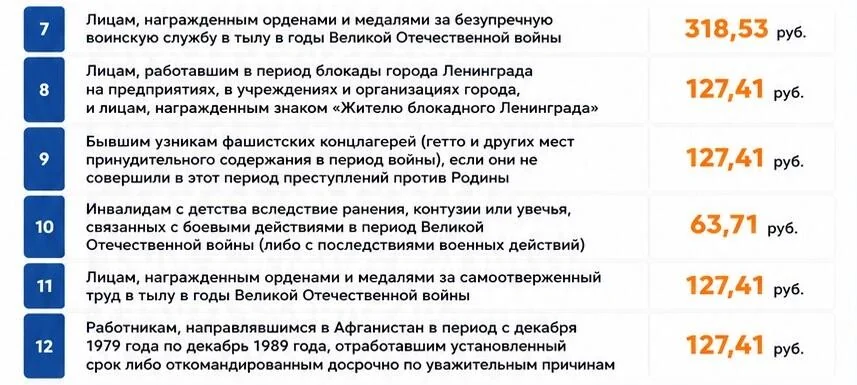 В Беларуси действуют надбавки к пенсиям: кто получает больше и на сколько