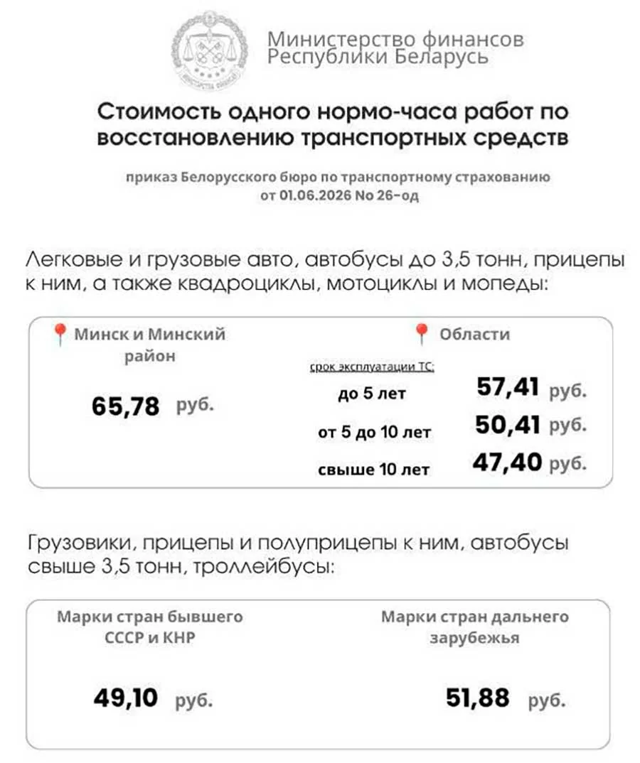 Что изменится в жизни белорусов с 1 июля