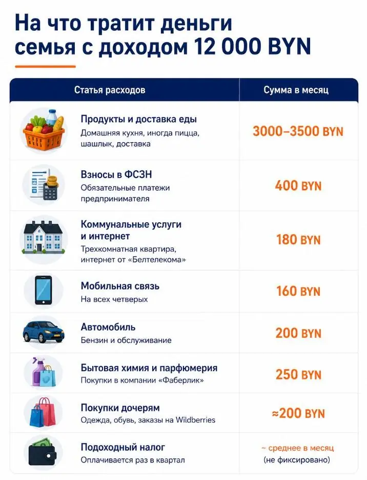 Жительница Барановичей зарабатывает от 10 тысяч рублей в месяц — и откладывает по 5 тысяч