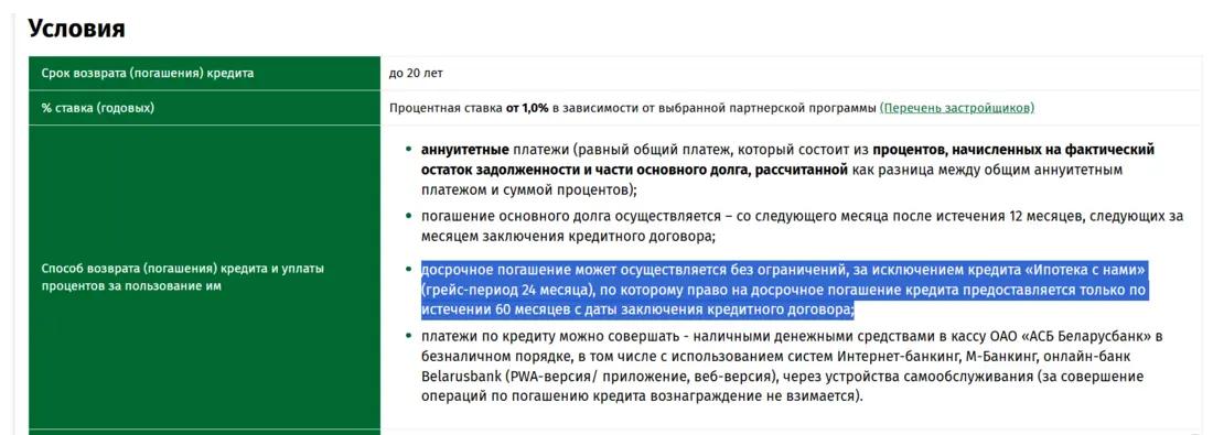 Белорусы обсуждают главный подвох нового кредита под 1%