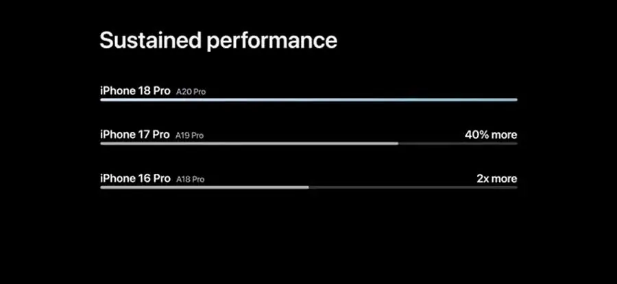 Apple показала iPhone 18 Pro — вот сколько он будет стоить